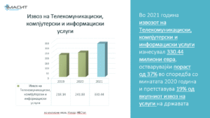Export of Telecommunications, Computer and Information Services