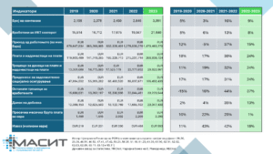 New growth of the ICT industry for 2023