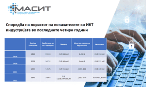 Comparison of growth through indicators in the ICT industry in the last four years